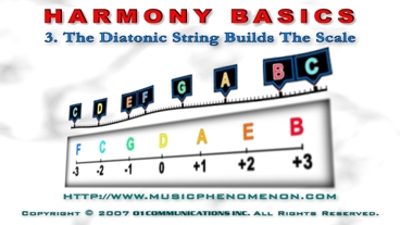 The Diatonic String Builds the Scale The Diatonic String Builds the Scale