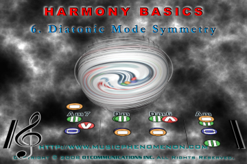 Diatonic Modes Symmetry Diatonic Modes Symmetry